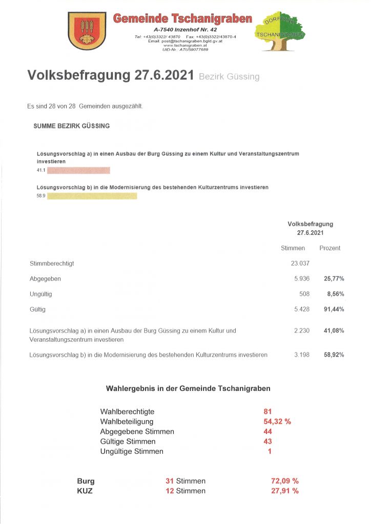 Read more about the article Ergebnis der Volksbefragung vom 27.06.2021