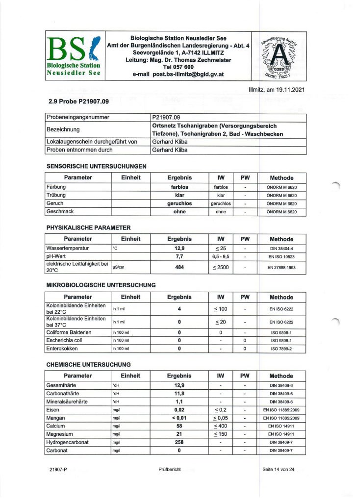 Read more about the article Untersuchungsergebnis der Probenahme vom Ortsnetz Tschanigraben