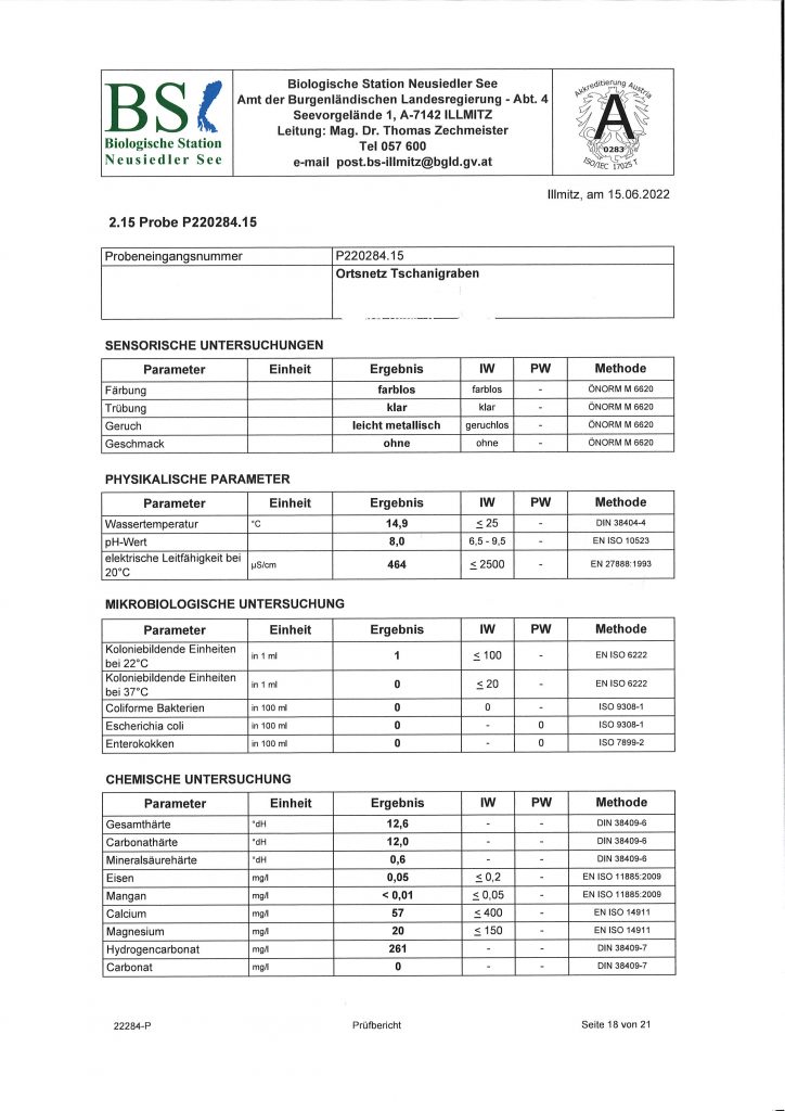Read more about the article Untersuchungsergebnis der Probeentnahme vom Ortsnetz Tschanigraben im Juni 2022