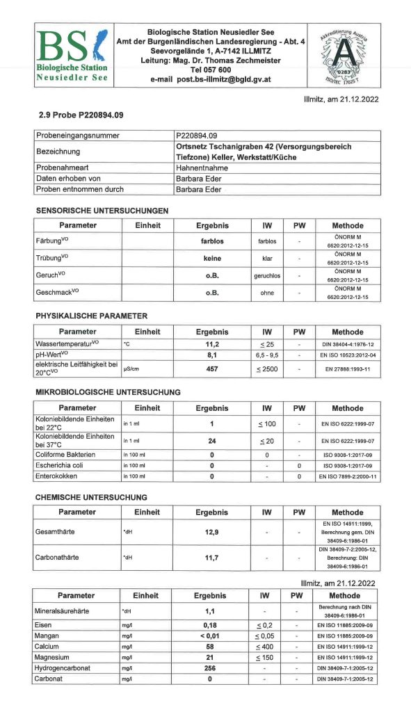 Read more about the article Untersuchungsergebnis der Probeentnahme vom Ortsnetz Tschanigraben im Dezember 2022