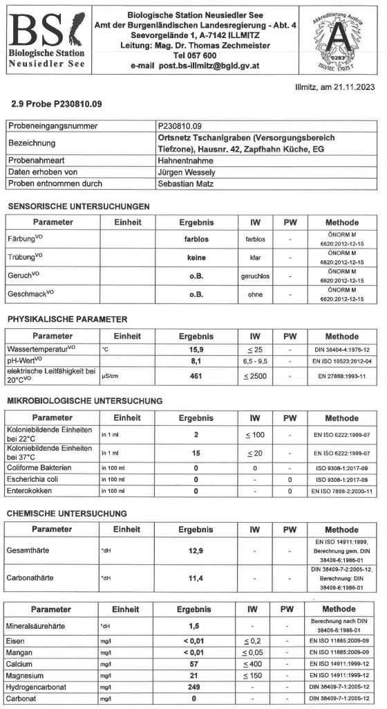 Read more about the article Wasseruntersuchung Ortsnetz Tschanigraben